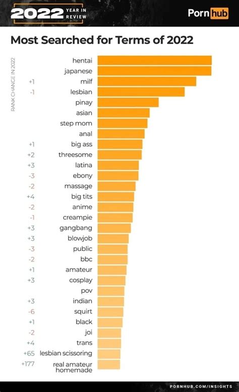 best pornstars 2022|Most Watched Porn In 2022. Pornhub Revealed Porn Actress Of。